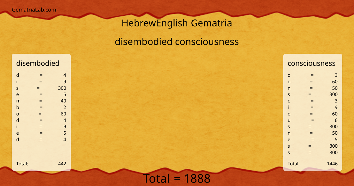 disembodied consciousness in hebrewEnglish Gematria
